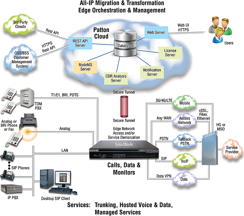 CopperLink™ CL1314MDE application diagram