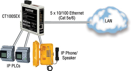 Class 1 Div 2 Ethernet Switch, Class 1 Division 2 Ethernet Switch | CT-1005EX Unmanaged 5-Port Industrial Ethernet Switch | C1D2 Ethernet Switch