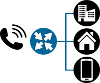Call_Routing