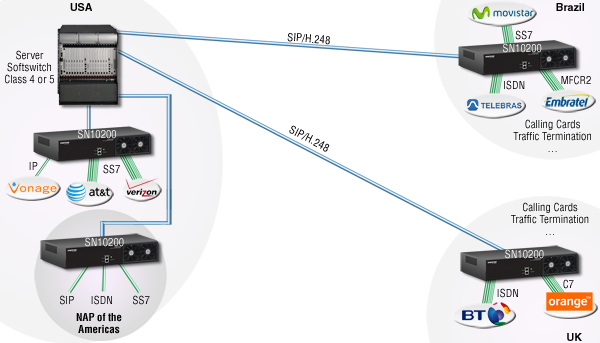 Carrier App-Carrier Core