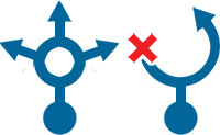 DNS_Load_Balancing