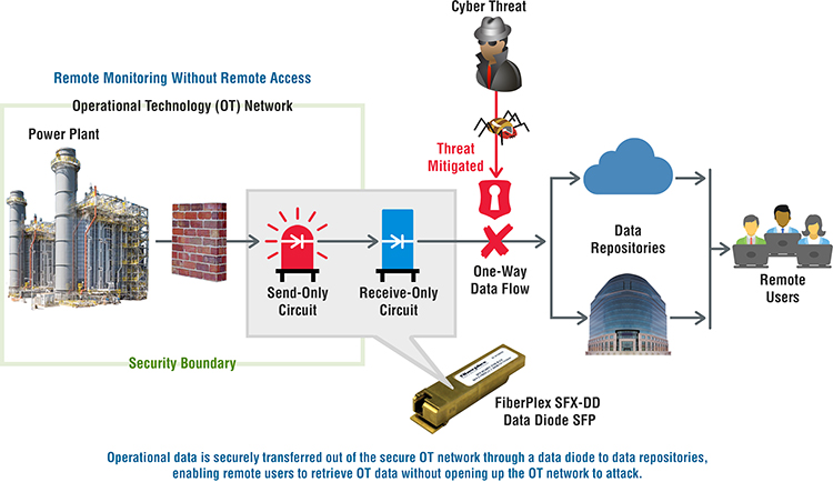 Data Availability application