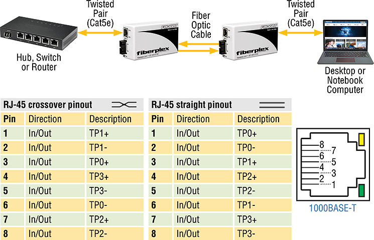 FOI-1GBT applications