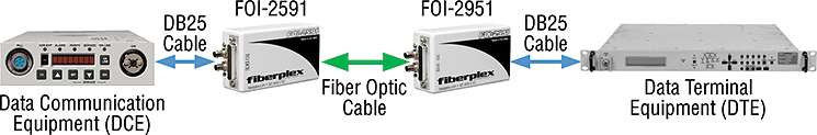 FiberPlex FOI-2591 application diagram
