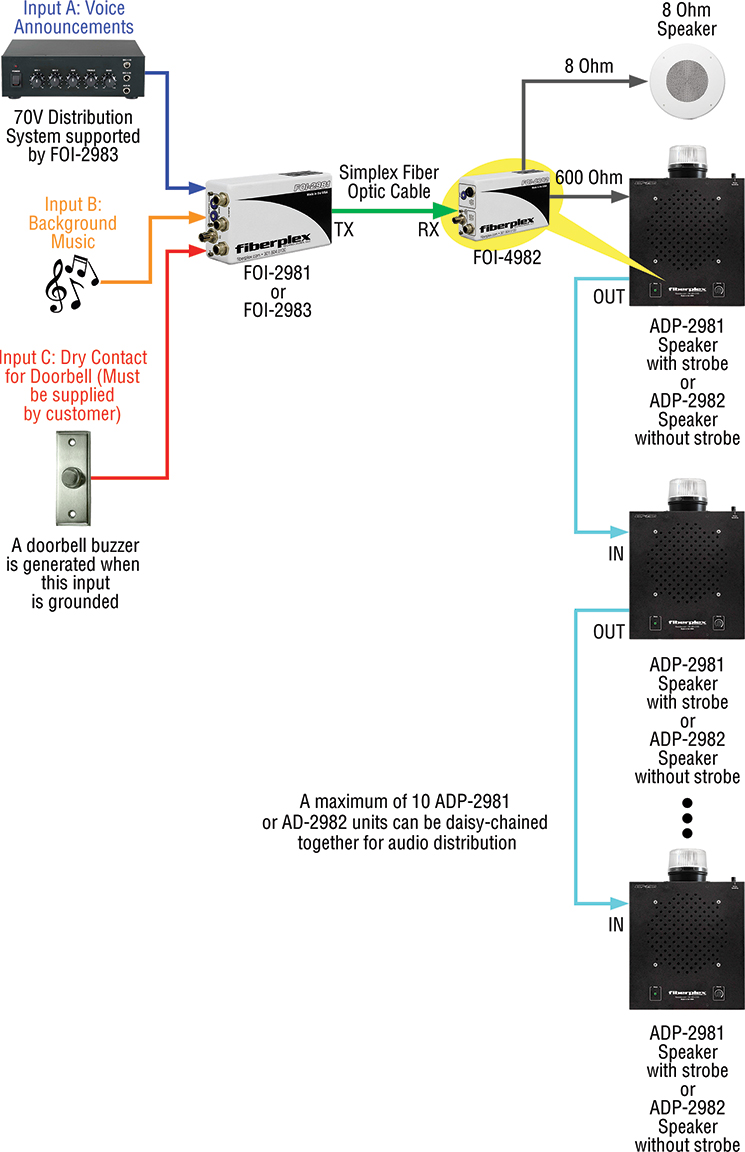FOI-2980 applications