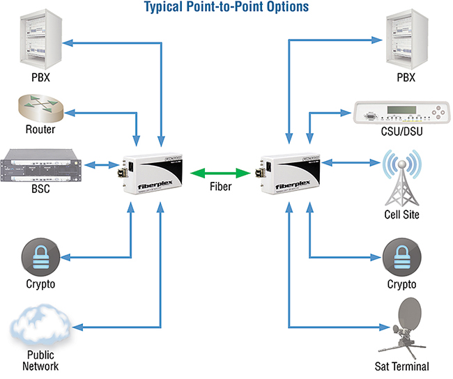 FiberPlex FOI-5601 application diagram