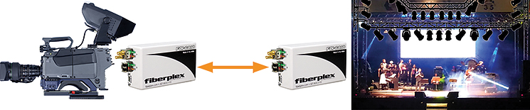 HD Video/Security applications