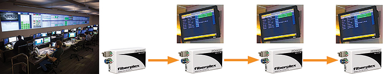 Video Distribution applications