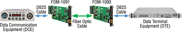 FOM-1090 applications