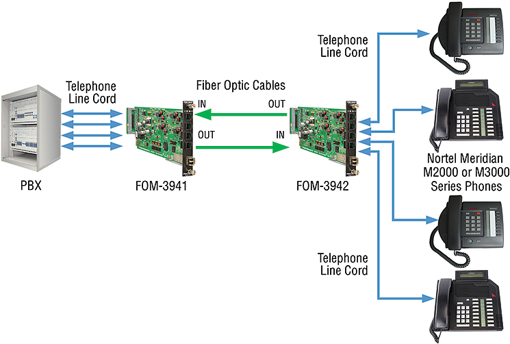 FOM-3940 applications