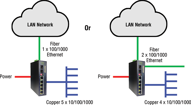 FiberPlex™ FP1005E application diagram