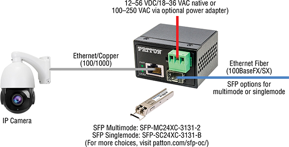 FiberPlex™ FP100EM application diagram