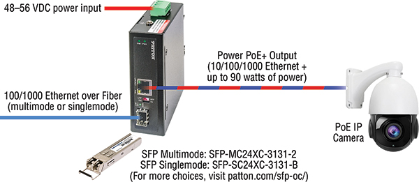 FiberPlex™ FP101E-BT90 application diagram