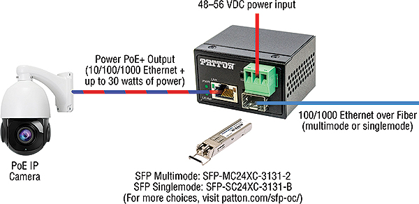 FiberPlex™ FP101EM/AT application diagram
