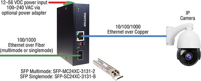 FiberPlex™ FP101E application diagram