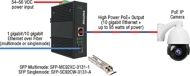 FiberPlex™ FP102E-BT90 application diagram