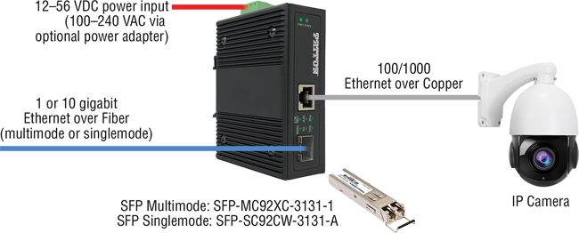 FiberPlex™ FP102E application diagram