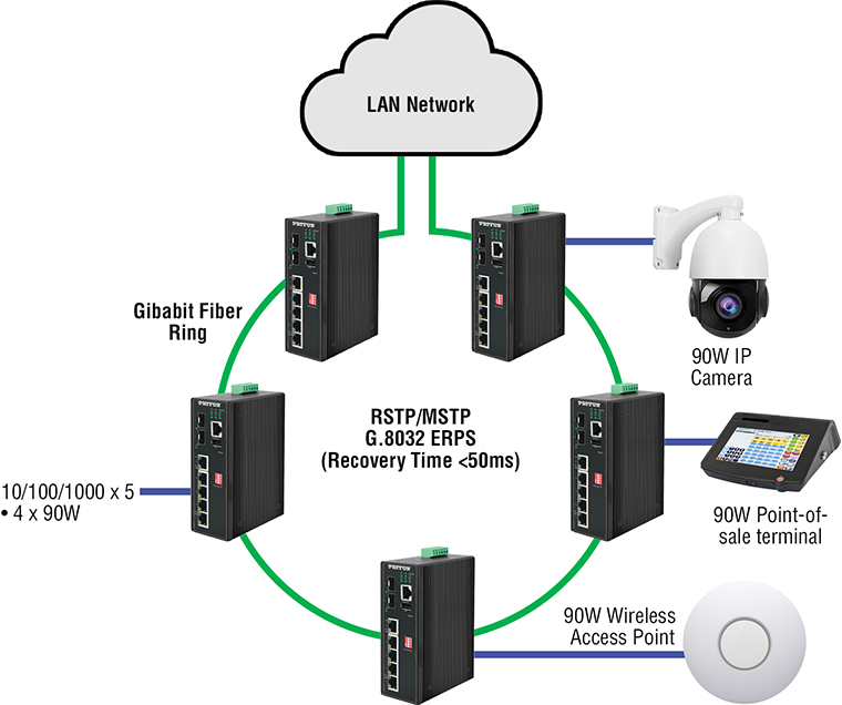 FiberPlex™ 2005E/BT application diagram