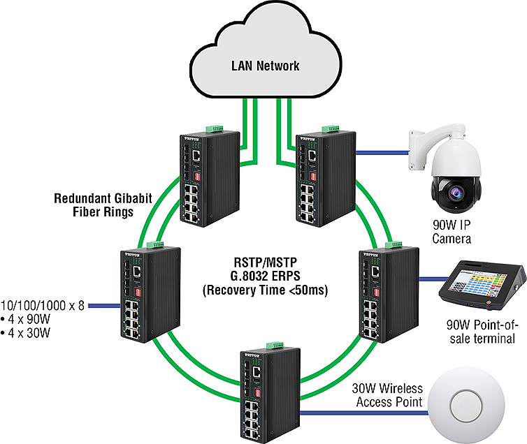 FiberPlex™ 2008E/AB application diagram