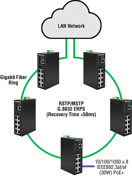 FiberPlex™ 2008E/AT application diagram