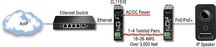 CopperLink™ 1101E application diagram 4