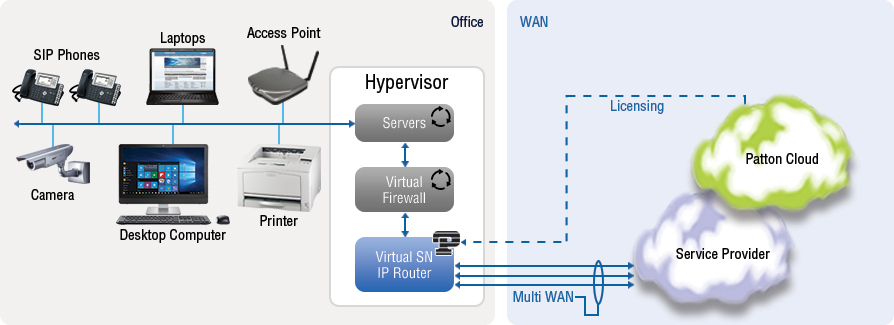 Virtual SmartNode IP Router