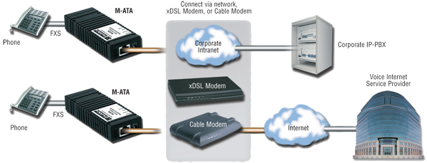 SmartLink M-ATA application diagram