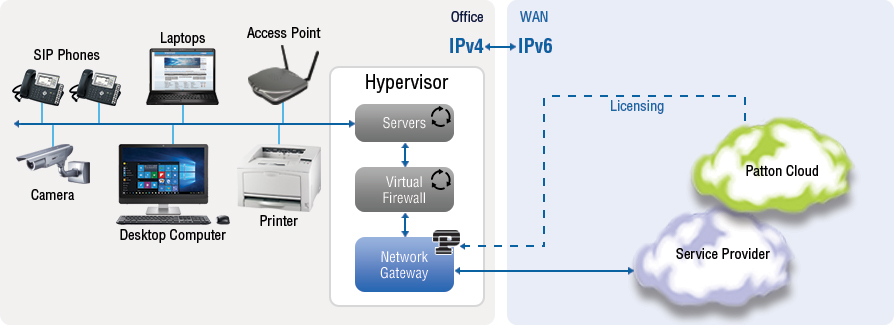 Virtual SmartNode IPv4 to IPv6 Network Gateway
