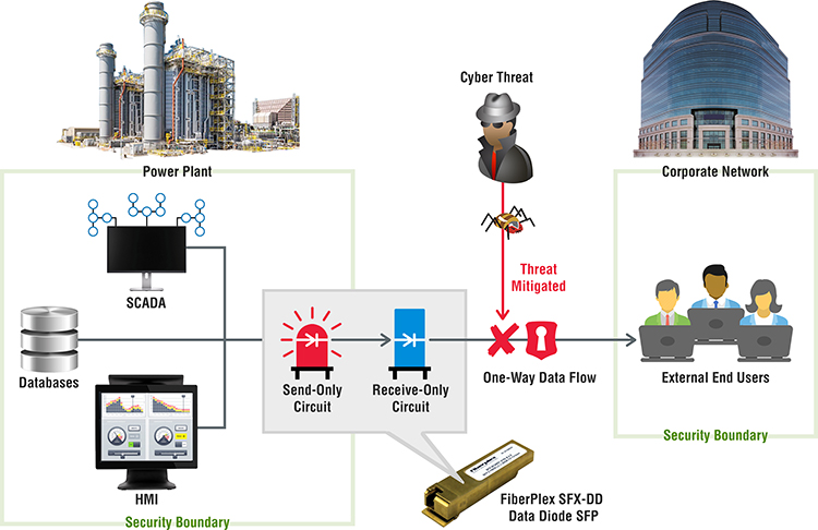 Network Security and Segmentation application