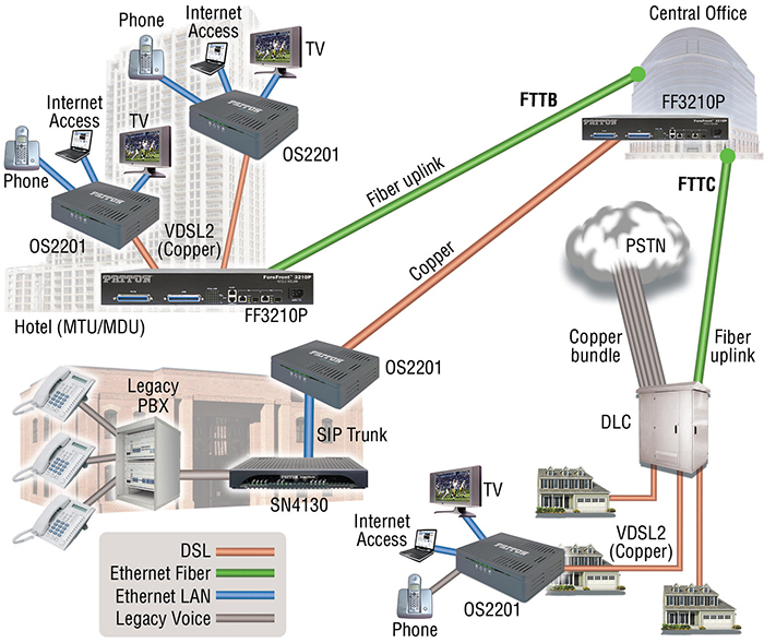 OnSite™ 2201 application diagram