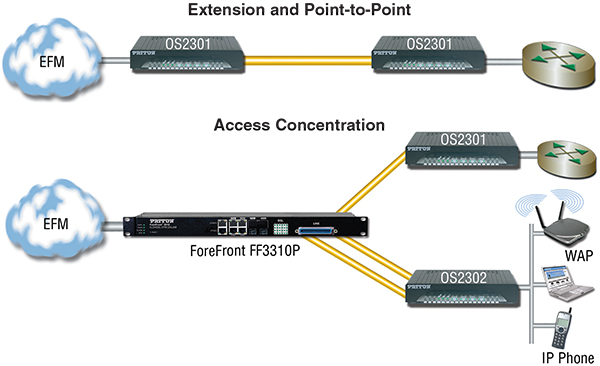 OnSite OS2300 application diagram