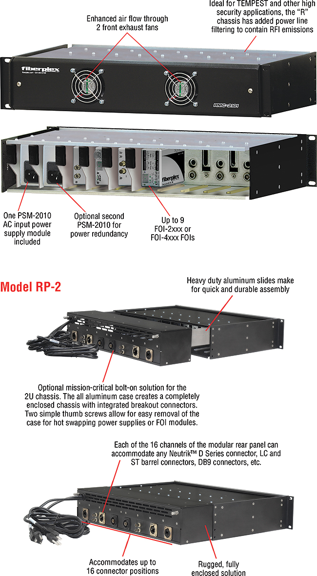 RMC-2100 applications