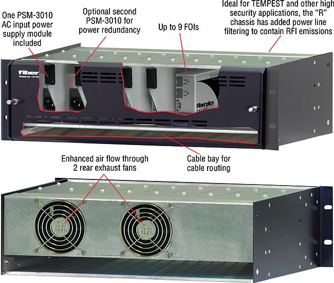 RMC-3100 applications