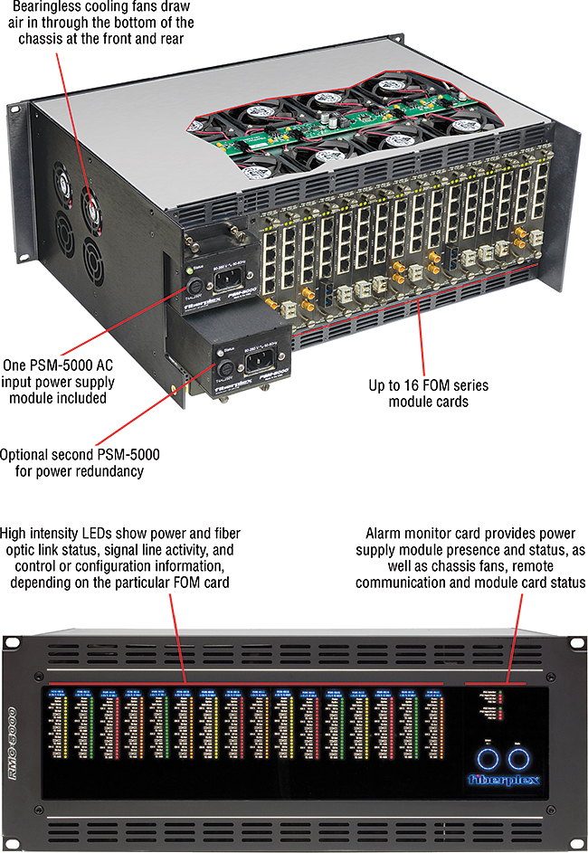 RMC-5000 applications