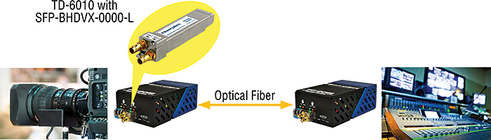 SFP-BHDV applications