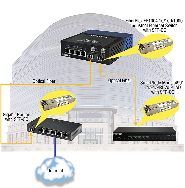 SFP-OC applications