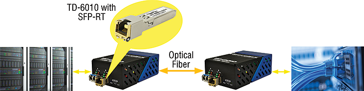 SFP-RT applications