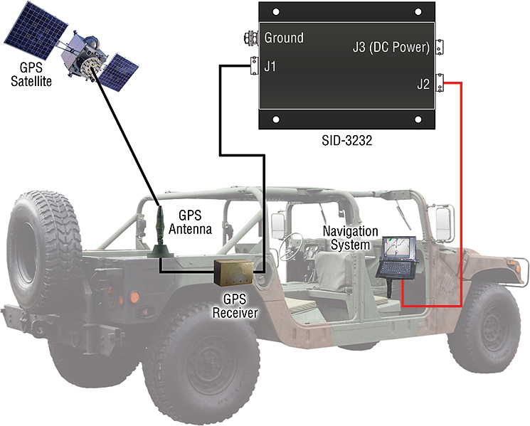 SID-3232 applications