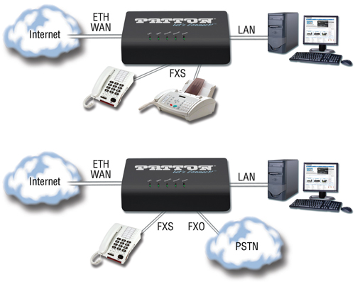 SN100 Series application diagram