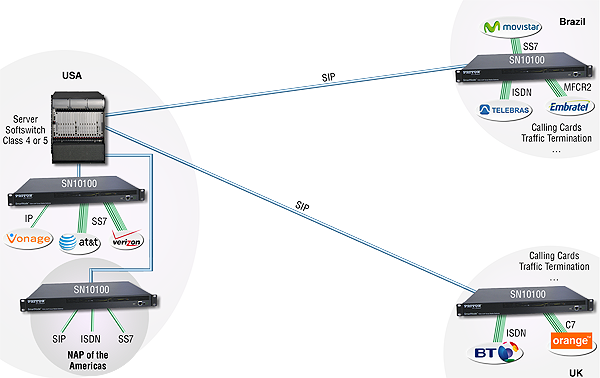 High Density T1 E1 Gateway Carrier Application Drawing