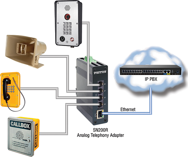 ZyXEL VoIP Analog Telefon Adapter