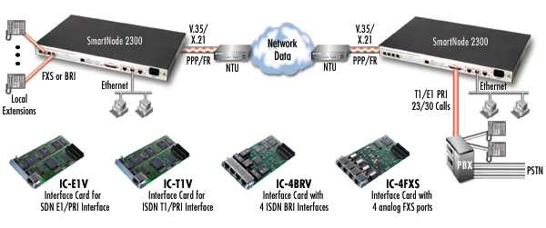 SmartNode