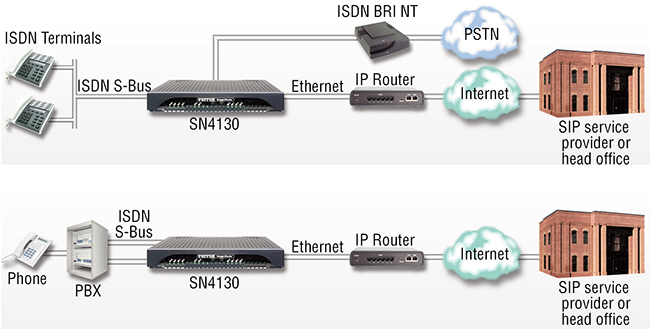 SmartNode 4130