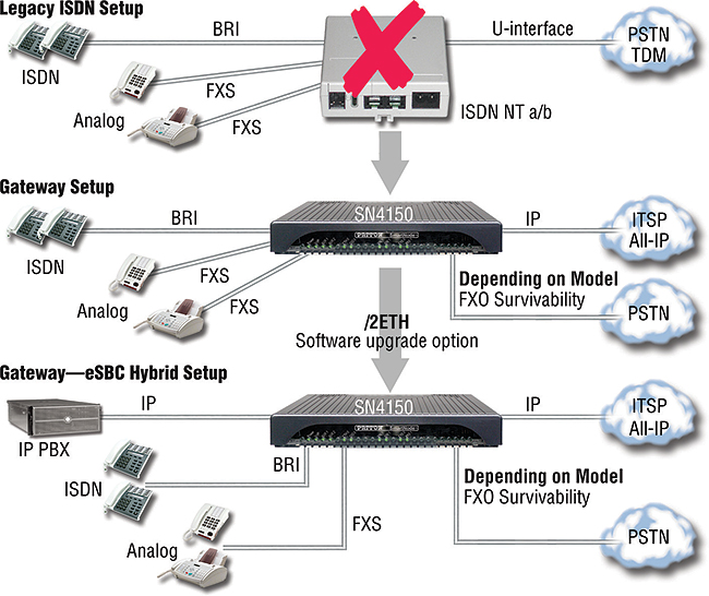 SmartNode 4151