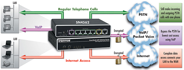 Model 4562 application diagram