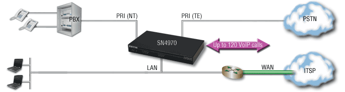 SmartNode 4970