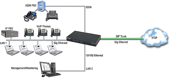 SmartNode 4990 app 1