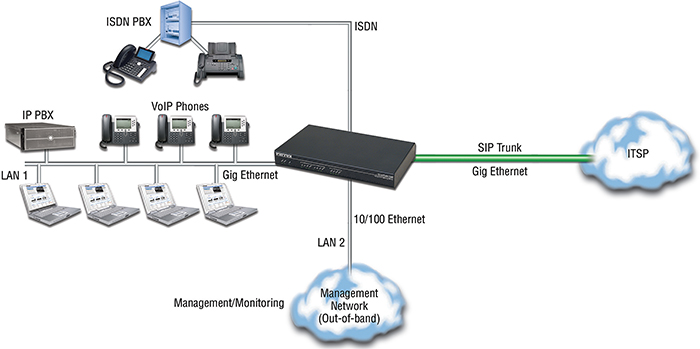 SmartNode 4990 app 2