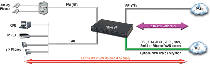 SmartNode 4990 app 3