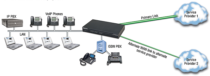 SmartNode 4990 app 5